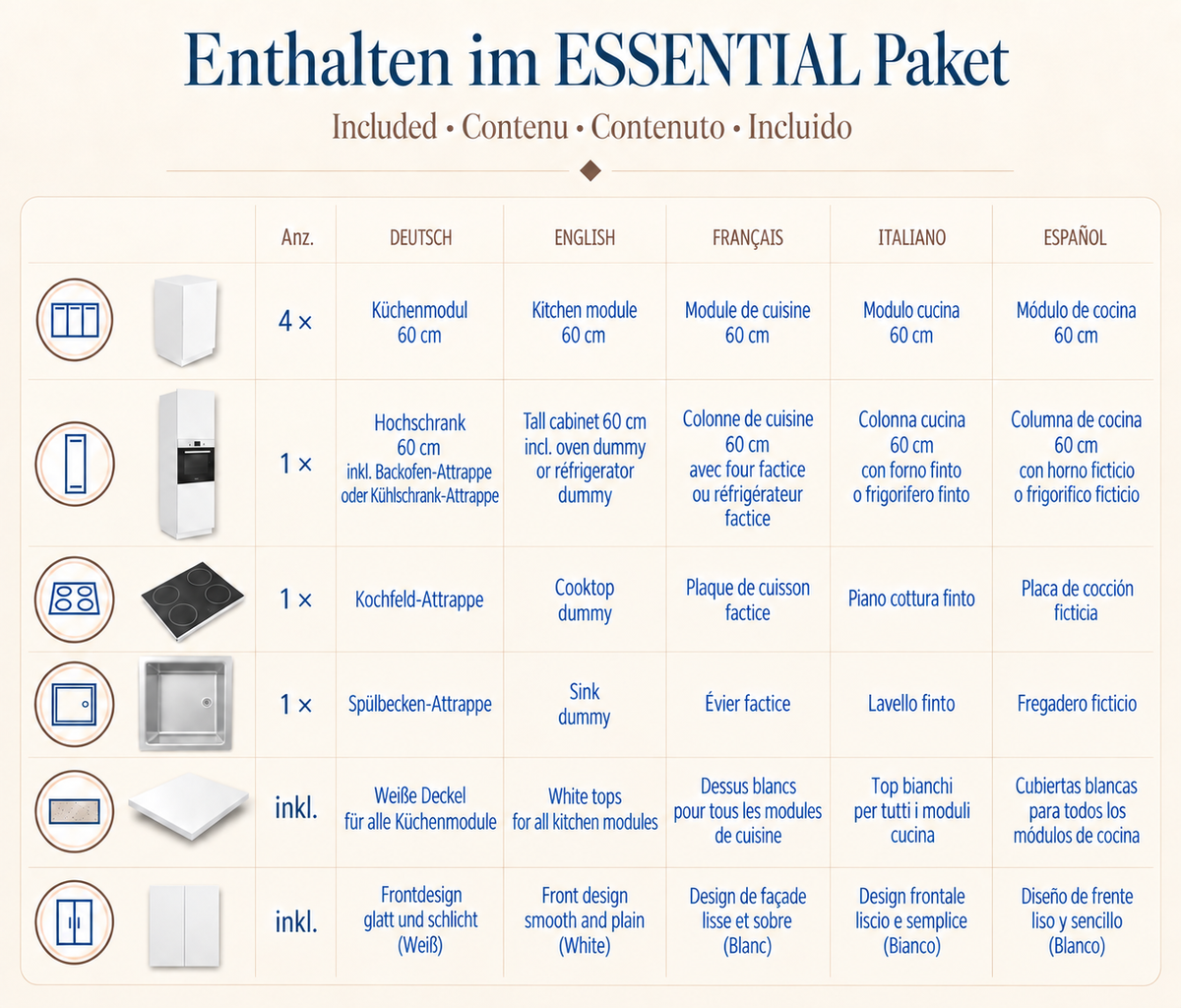 Contenuto del set cucina ESSENTIAL in cartone, 300 cm